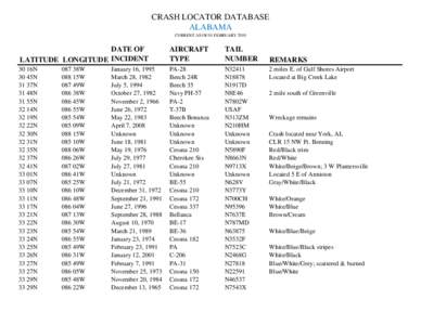 CRASH LOCATOR DATABASE ALABAMA CURRENT AS OF 01 FEBRUARY 2010 DATE OF LATITUDE LONGITUDE INCIDENT