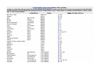 Castle Studies Group Journal Index: Site Locations. Locations are castles unless otherwise stated. Site are listed alphabetically by alphabetised country. In practice it may be easier to use your browser/reader find faci