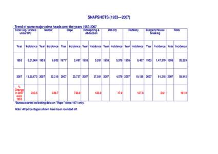 Microsoft Word - Snapshots-5307.doc