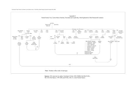 The Slender Thread Thread: Irish Women on the Southern Avalon, by Willeen Keough (Columbia University PressAppendix E Partial Family Tree, Carter-Morry Families, Ferryland and Caplin Bay, Mid-Eighteenth