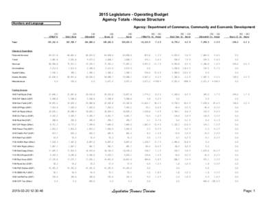 2015 Legislature - Operating Budget Agency Totals - House Structure Numbers and Language Agency: Department of Commerce, Community and Economic Development