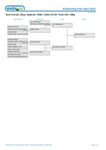 Kickboxing Irish Open 2014 Draw Sheet Semi Contact, Boys, beginner, Older Cadet 13>/15 Years Old, -63kg Quarter-Final