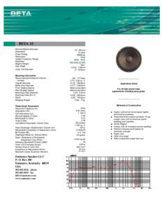 BETA 15 Nominal Basket Diameter Impedance Power Rating Resonance Usable Frequency Range