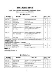 教育學士學位課程 數學專業) 教育學士學位課程 (數學專業