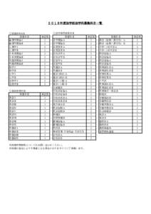 ２０１８年度法学部法学科募集科目一覧  ○教養教育科目 授業科目 倫理学概論Ⅰ 倫理学概論Ⅱ