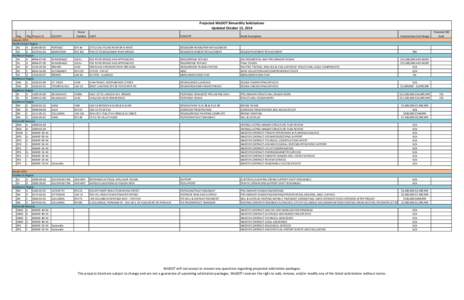 Projected WisDOT Bimonthly Solicitations - October 2014