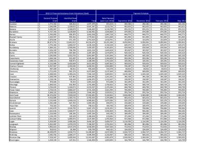 Grant Allocation Payment Schedule[removed]