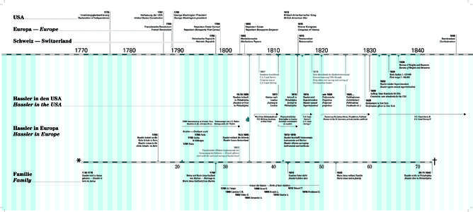 USA[removed]Unabhängigkeitserklärung Declaration of Independence