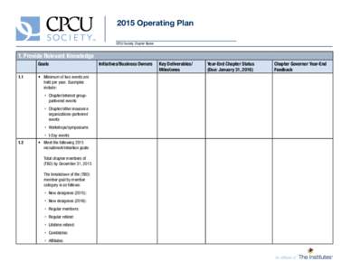 2015 Operating Plan 	 CPCU Society Chapter Name 1. Provide Relevant Knowledge Goals