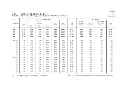 表 2.4 Table[removed] 千次 (thousands)