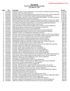 This table was published on[removed]PAC Table 8d Top 50 Trade PACs by Cash On Hand as of March 31, 2014 Rank 1