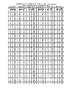 MIXED CATEGORY SCORE INDEX - 10 Shots at 300 yd Lookup Table (Version 09A - Based on 6 Major Queens Shoots from November 2008 to OctoberTarget Rifle ICFRA Target Max score 6