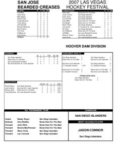 Geography of the United States / San Diego / Southern California / Boise /  Idaho / Geography of California / Atlantic Division / New York Islanders