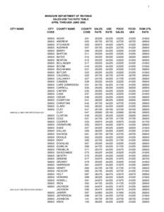 1  MISSOURI DEPARTMENT OF REVENUE SALES/USE TAX RATE TABLE APRIL THROUGH JUNE 2002 CITY NAME