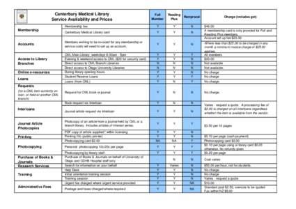 Canterbury Medical Library Service Availability and Prices Membership Accounts