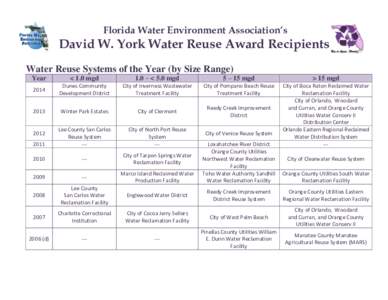 Florida Water Environment Association’s  David W. York Water Reuse Award Recipients Water Reuse Systems of the Year (by Size Range) Year