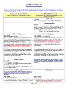 YouthBuild Transfer Act Side-by-Side Comparison [NOTE: The right column shows in red the main additions made by the YouthBuild Transfer Act to the Cranston-Gonzalez law. Deleted provisions from the Cranston-Gonzalez law 