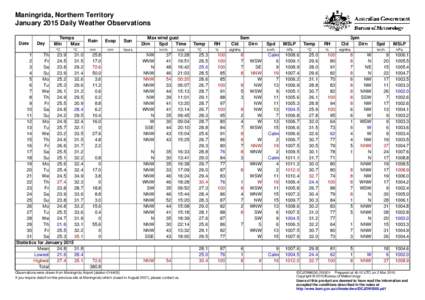 Maningrida, Northern Territory January 2015 Daily Weather Observations Date Day
