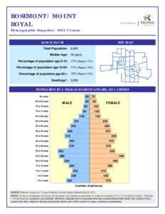 Population / Sampling / Survey methodology / Statistics / Censuses / Demography