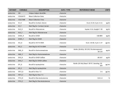 DATASET  VARIABLE DESCRIPTION