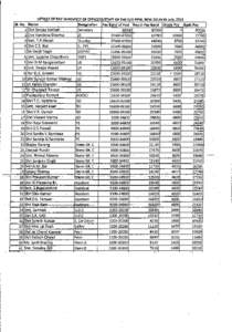 DETAILS OF PAY IN REsP.ECT OF OFFICERS/STAFF  Nam.e OF THE %