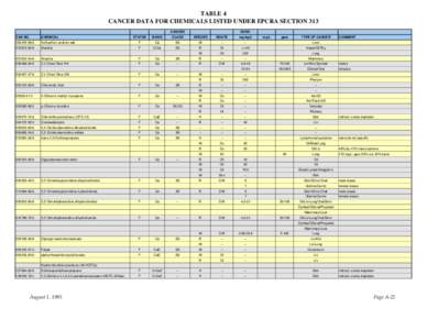 TABLE 4 CANCER DATA FOR CHEMICALS LISTED UNDER EPCRA SECTION 313 CANCER CAS NO.  CHEMICAL