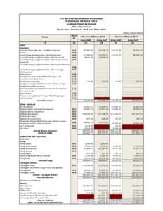 PT CHINA TAIPING INSURANCE INDONESIA PERUSAHAAN ASURANSI UMUM LAPORAN POSISI KEUANGAN Bukan Konsolidasi Per 30 Juni / Triwulan II, 2016 dan Tahundalam jutaan rupiah)