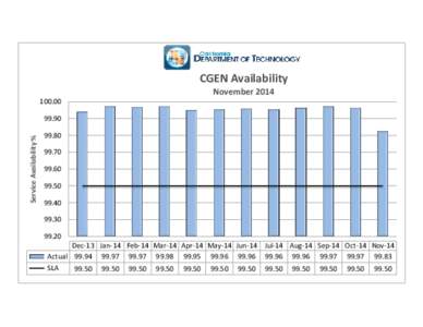 CGEN Availability November[removed]Service Availability %