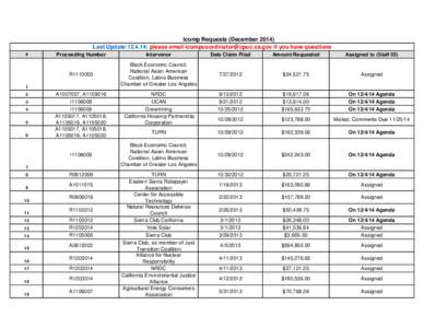 Civil law / Assignment / Sierra Club / Natural Resources Defense Council / Law / California / Greenlining Institute