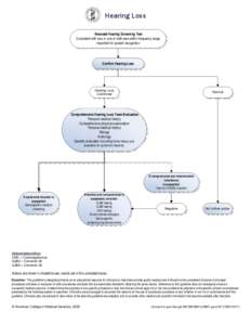 Visio-hearing loss[removed]edits.vsd