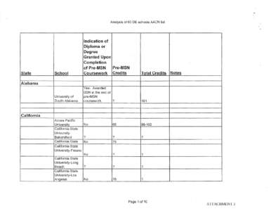 Alabama rsity of Analysis of 60 DE schools MCN