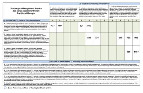 (2) DECISION MAKING AND POLICY IMPACT 3 Authority for making decisions is granted from the Washington Management Service Job Value Assessment Chart Traditional Manager