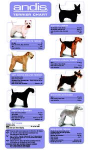 TERRIER CHART  SCOTTISH TERRIER Top 2/3 back of ears, throat. . . . . . . . . . . . . . . . . . . 10 or 15 Top of head, sides of face. . . . . . . . . . . . . . . . . . . . 81/2 or 7 Back, shoulders, hips, forechest . . 