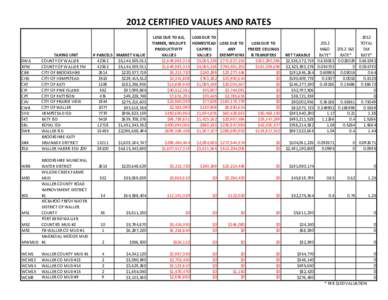 2012 CERTIFIED VALUES AND RATES  GWA RFM CBR CHD
