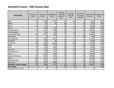Schuylkill County[removed]Census Data  Municipality Barry Blythe