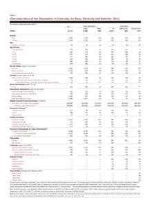 Table 1  Characteristics of the Population in Colorado, by Race, Ethnicity and Nativity: 2011 Thousands, unless otherwise noted NON-HISPANICS