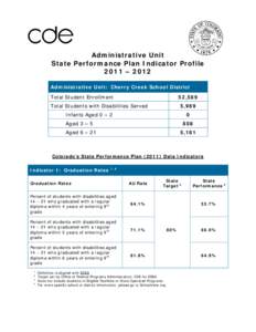 Administrative Unit State Performance Plan Indicator Profile 2011 – 2012 Administrative Unit: Cherry Creek School District 52,589