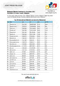    Malaysian Website Rankings for December 2011