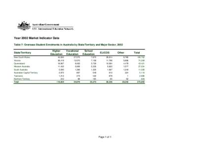 Year 2002 Market Indicator Data Table 7: Overseas Student Enrolments in Australia by State/Territory and Major Sector, 2002 State/Territory Higher Education