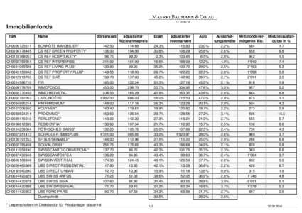 Immobilienfonds ISIN CH0026725611 CH0100778445 CH0118768057 CH0002769351