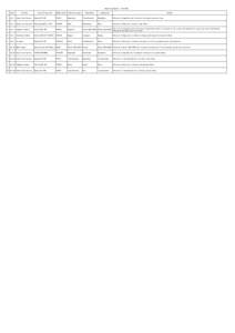 Flight Irregularities - April 2014 Date Operator  1