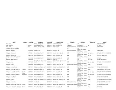 Adams Co., Indiana Death Index