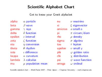 Scientific Alphabet Chart Get to know your Greek alphabet alpha beta gamma delta