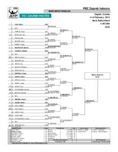 PBZ Zagreb Indoors MAIN DRAW SINGLES Zagreb, Croatia