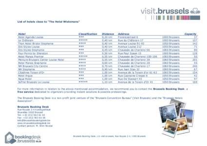 List of hotels close to 