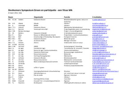 Deelnemers Symposium Groen en participatie - een frisse blik 8 maart 2012, Velp Naam  Organisatie