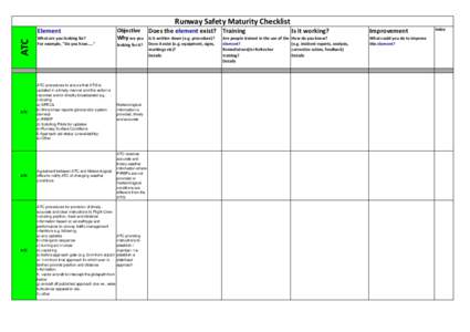 Runway Safety Maturity Checklist  ATC Element What are you looking for?                   