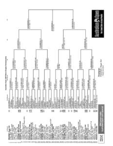 http://www.australianopen.com/en_AU/scores/draws/ms/msdraw.pdf