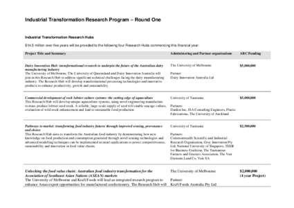 Industrial Transformation Research Program – Round One  Industrial Transformation Research Hubs $14.5 million over five years will be provided to the following four Research Hubs commencing this financial year: Project