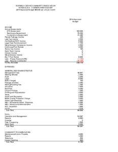 NORBECK GROVE COMMUNITY ASSOCIATION SCHEDULE A - COMMON AREA BUDGET 2014 Approved Budget: $50.00 per unit per month 2014 Approved Budget